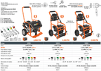 Hidrolavadora con motor a gasolina 4000 PSI Truper