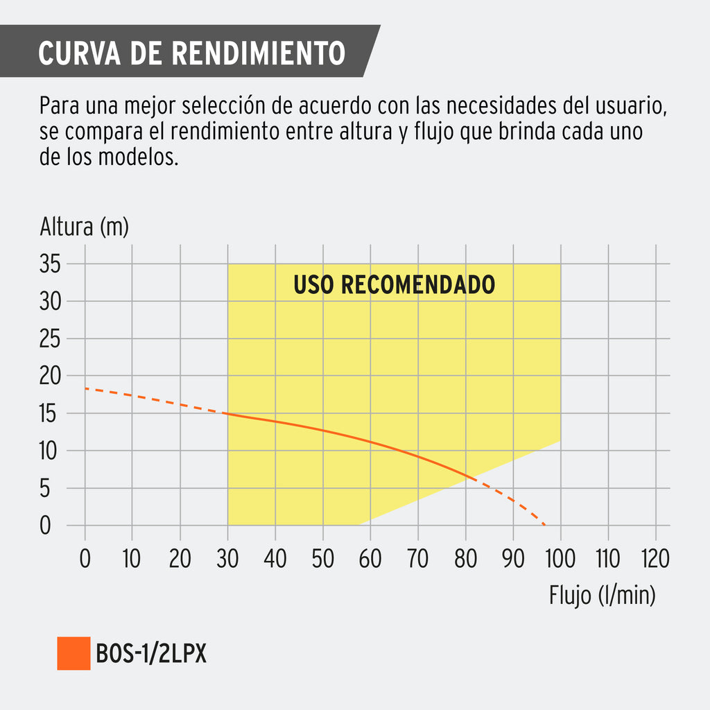 Bomba sumergible 1/2 hp para agua limpia Truper