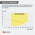 Bomba sumergible 1/2 hp para agua limpia Truper