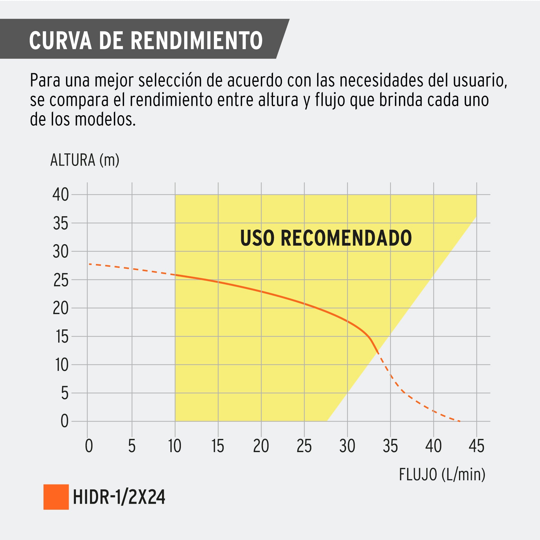 Bomba hidroneumática 1/2 hp 24 litros Truper