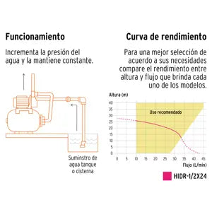 Bomba hidroneumática 1/2 hp 24 litros Truper