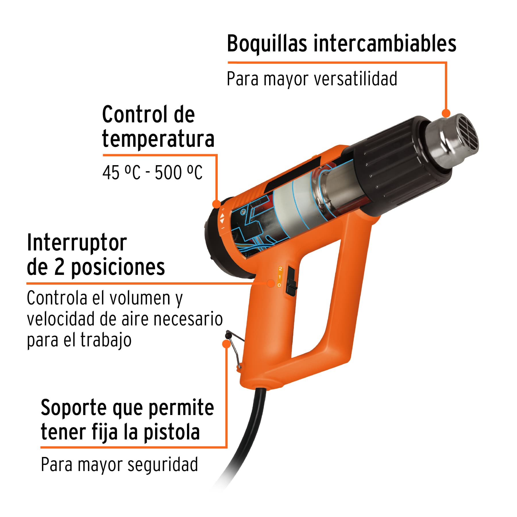 Pistola de calor 2000W Truper
