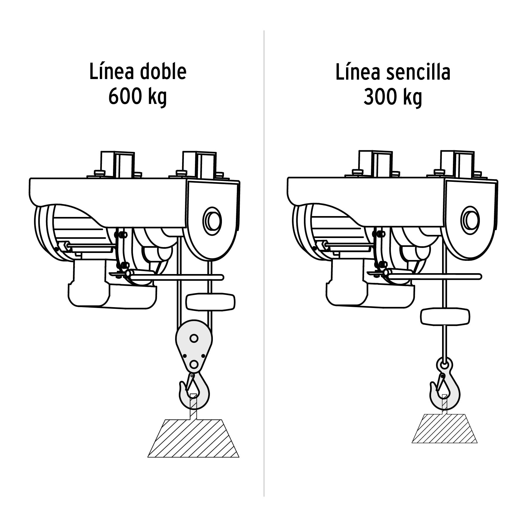Polipasto eléctrico 600 kg Truper